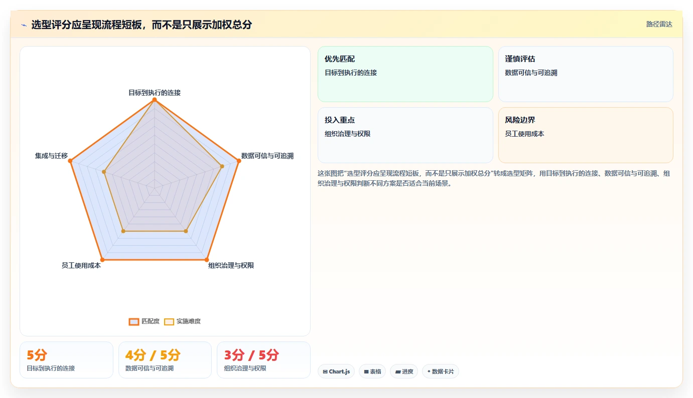 2026年效率革命:6大工作目标管理系统工具全面对比