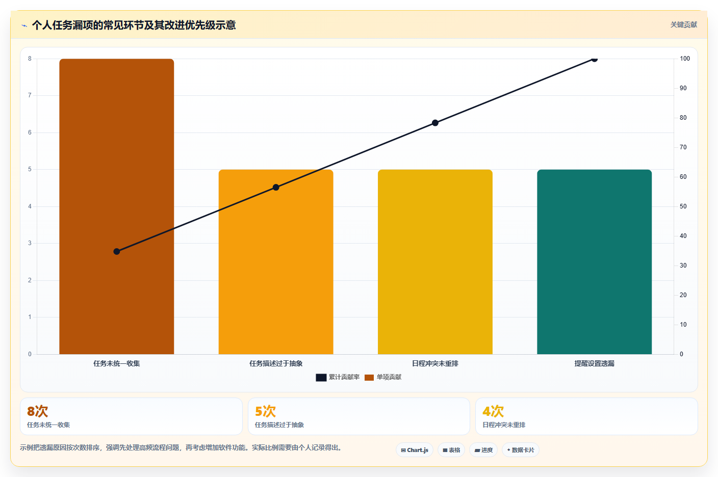 告别纸质清单:2026年最受欢迎的5大制定个人工作计划的软件工具推荐