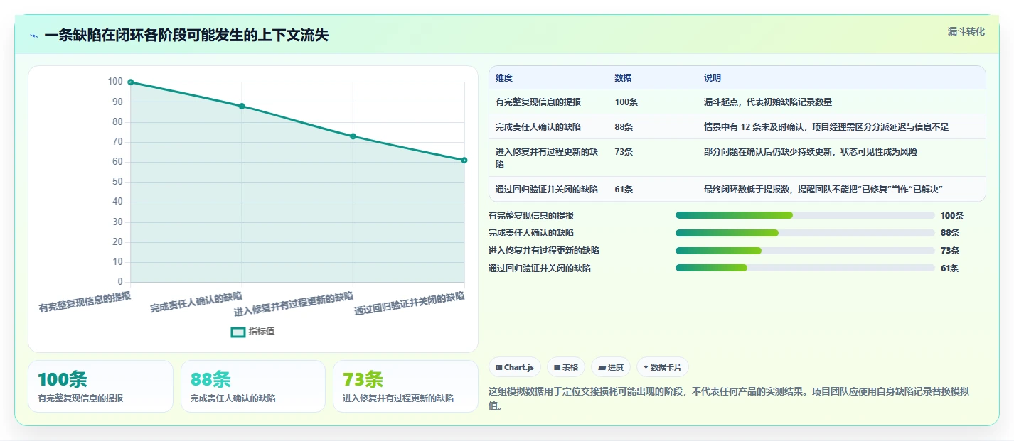 项目经理福音:2026年度5款顶级诺亚缺陷管理工具深度评测