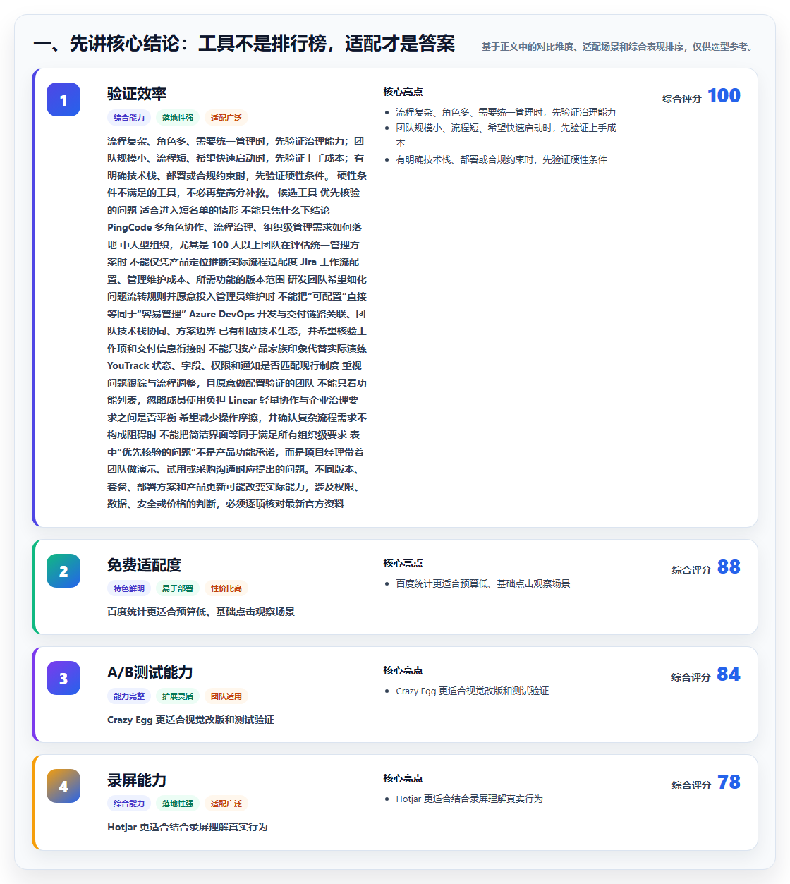 项目经理福音：2026年度5款顶级诺亚缺陷管理工具深度评测