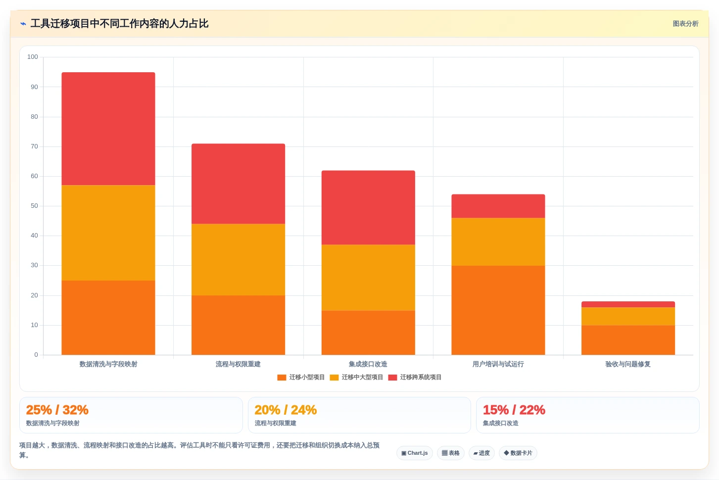 选对工具事半功倍:2026年最值得投资的5大敏捷测试工具