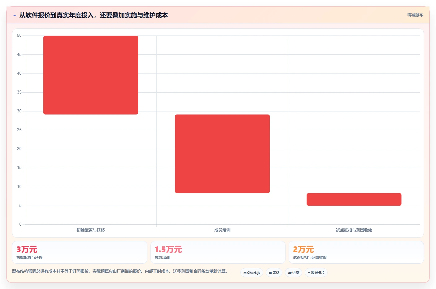 解锁团队生产力:2026年最值得投资的5大工作任务标签软件