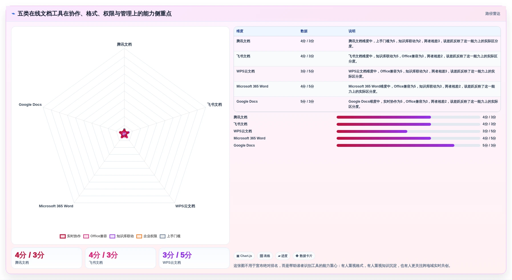 提升团队协作：2026年必备的5大在线文档合并工具推荐