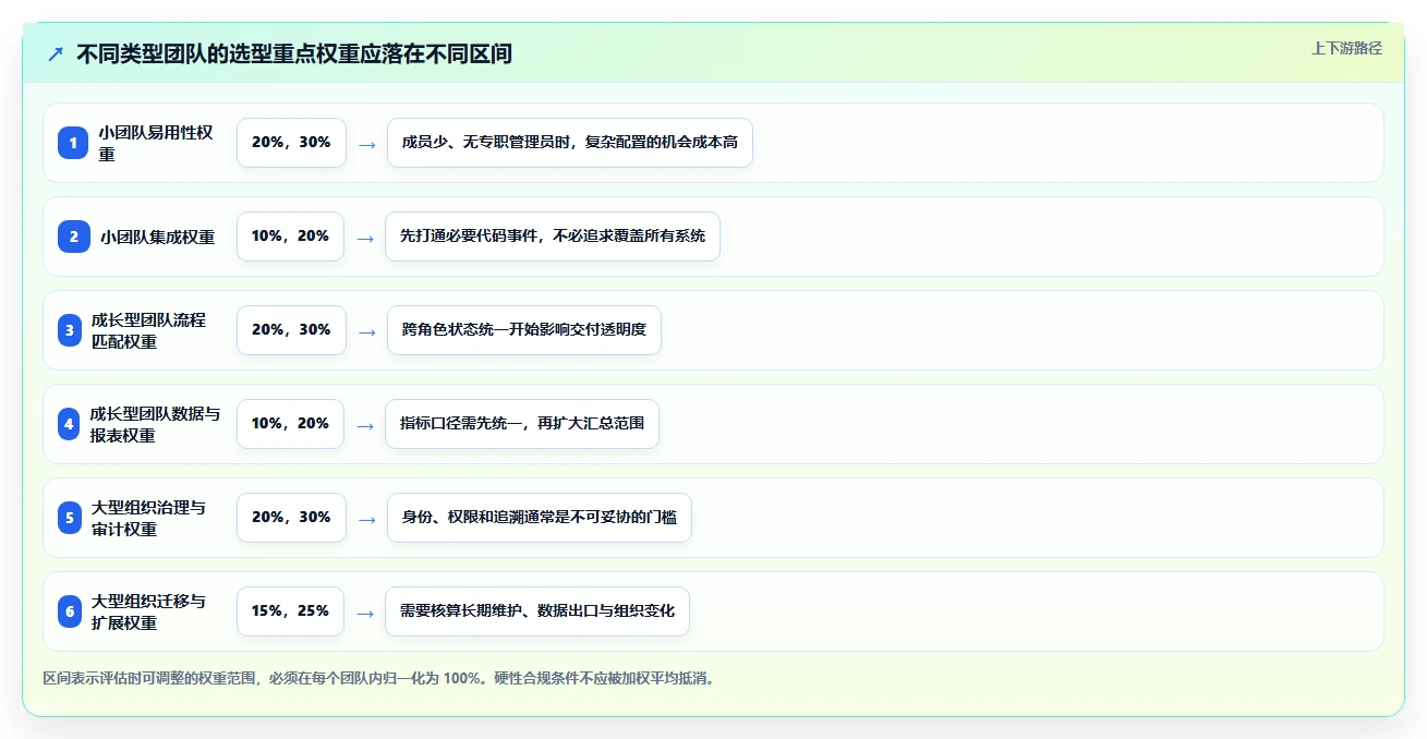 选对云端软件开发协作平台事半功倍:2026年最新8款工具对比分析
