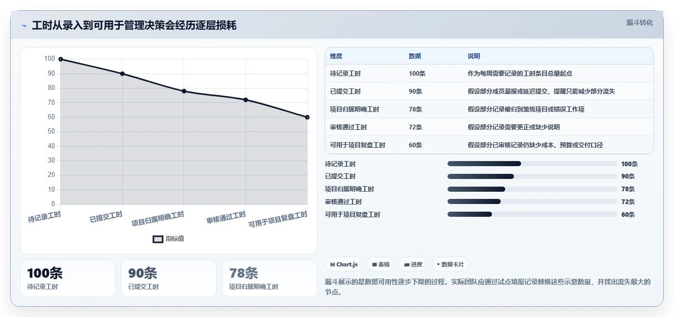 2026年效率革命:6大报工时系统工具深度对比