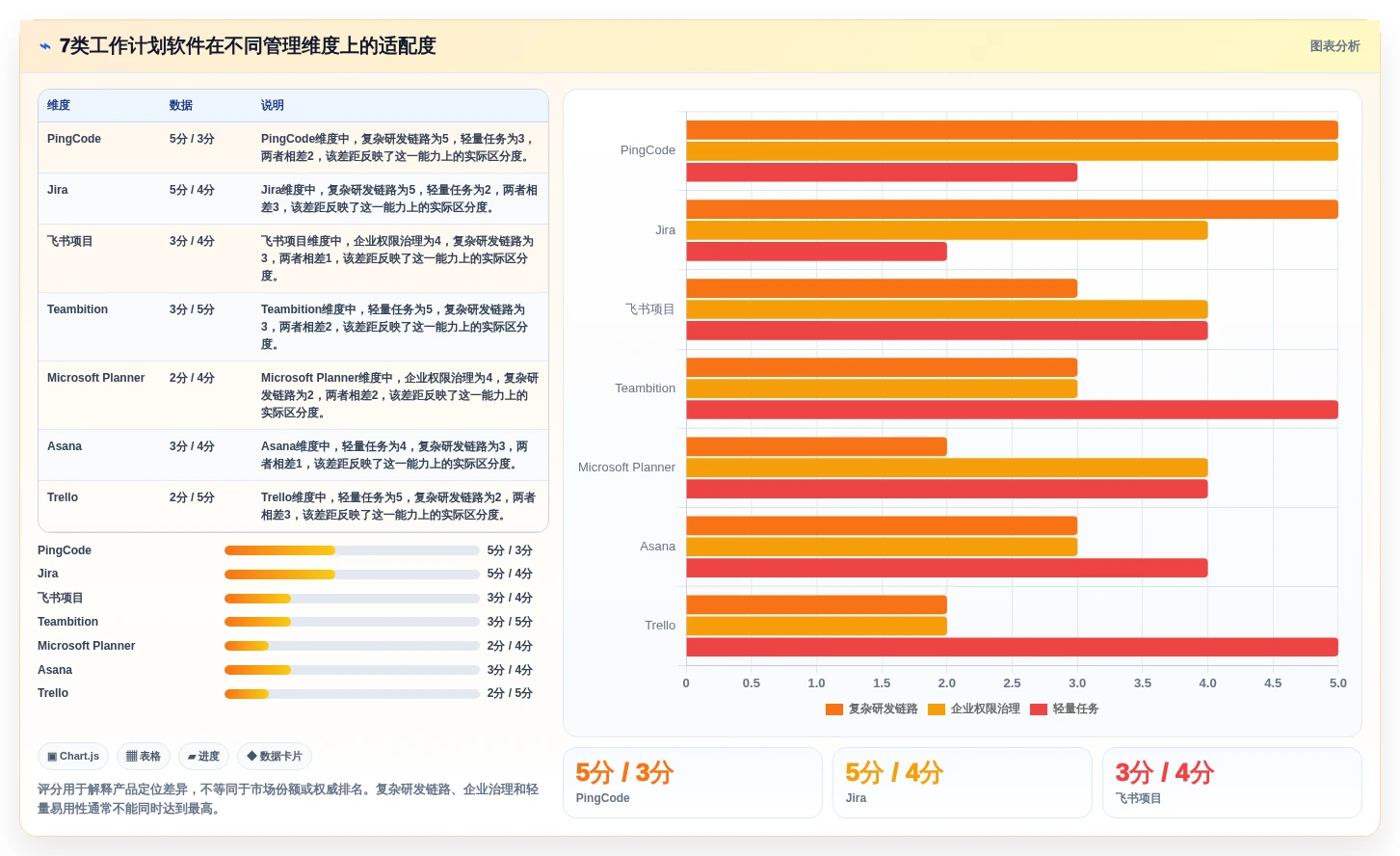 项目管理新趋势:2026年最受欢迎的7大工作计划小软件盘点