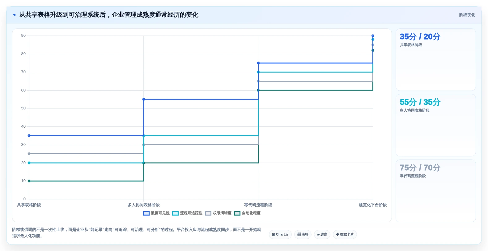 2026年效率革命:6大零代码企业管理系统开发平台全面对比