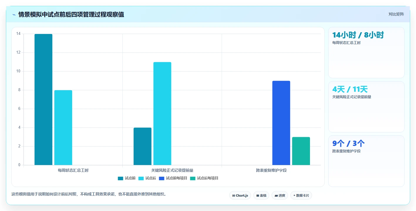 选对工具事半功倍:2026年项目绩效管理工具选型攻略