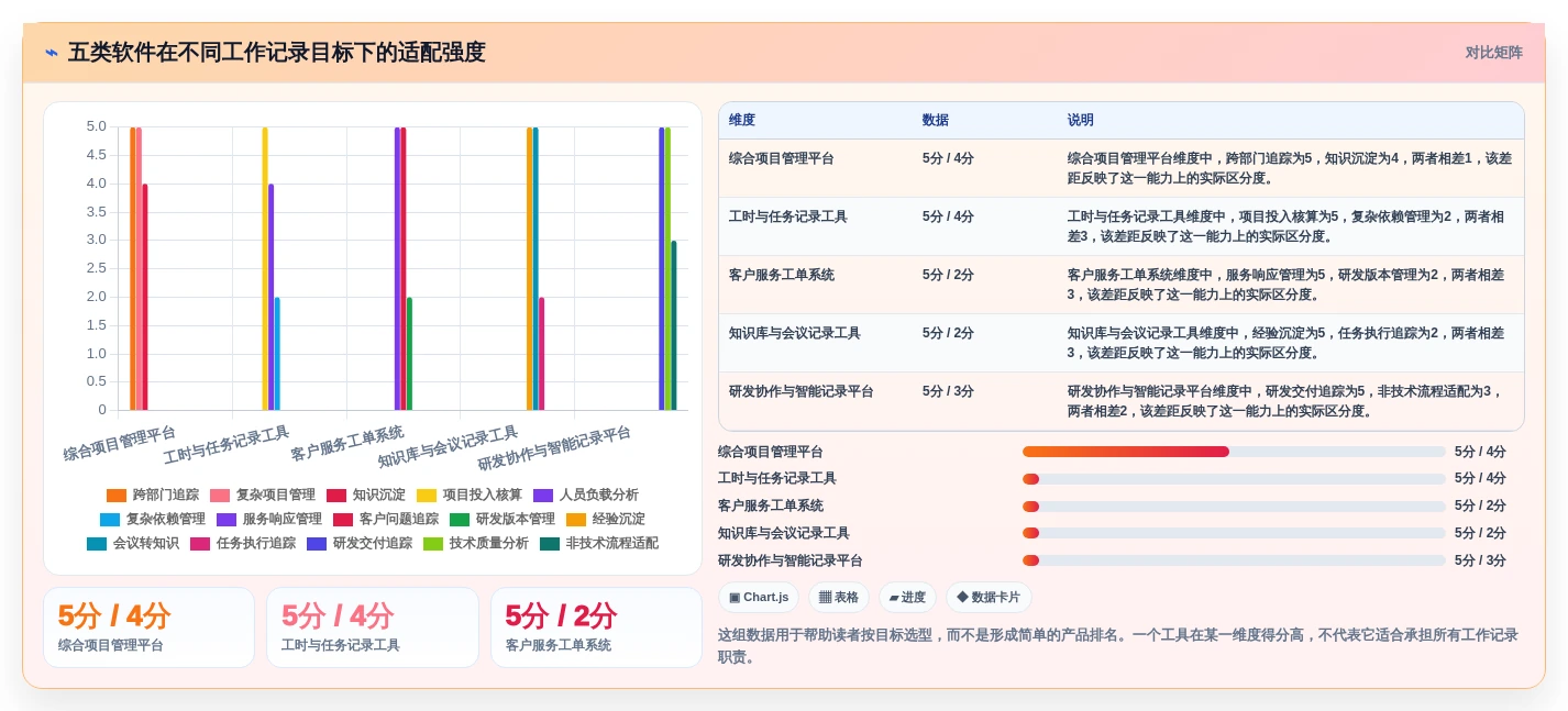 智能化办公新时代:2026年不可错过的5款员工工作记录软件推荐