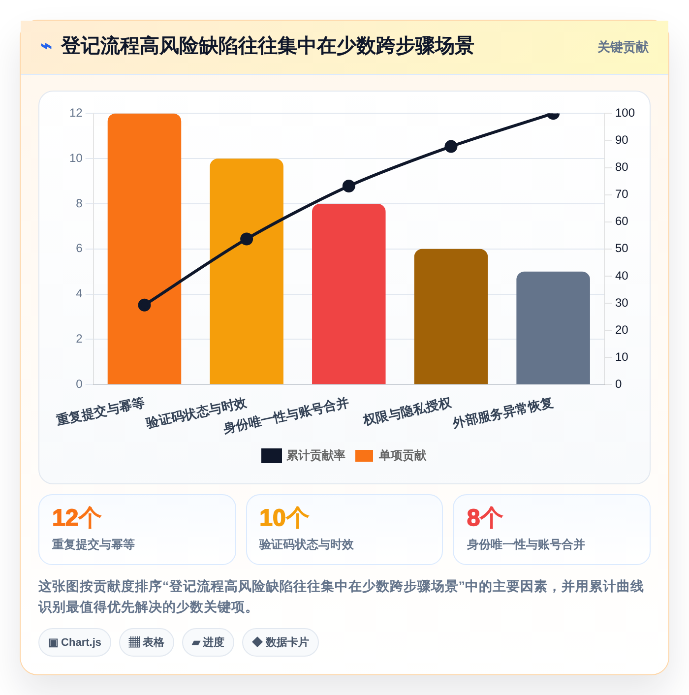 2026年项目管理利器：6大用户登记软件测试用例设计工具全面对比