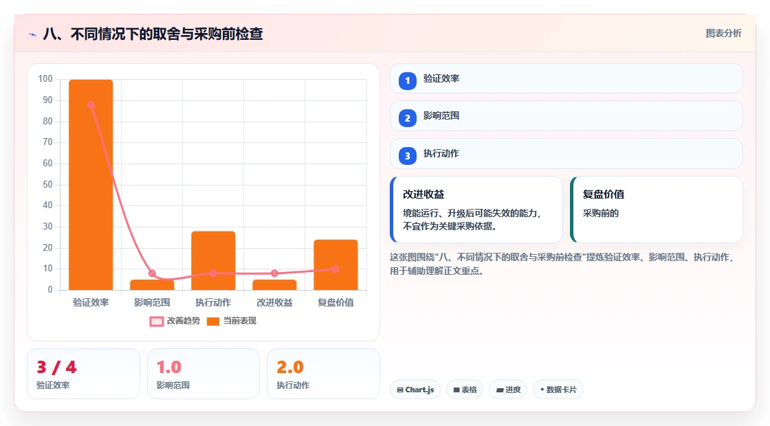 八、不同情况下的取舍与采购前检查