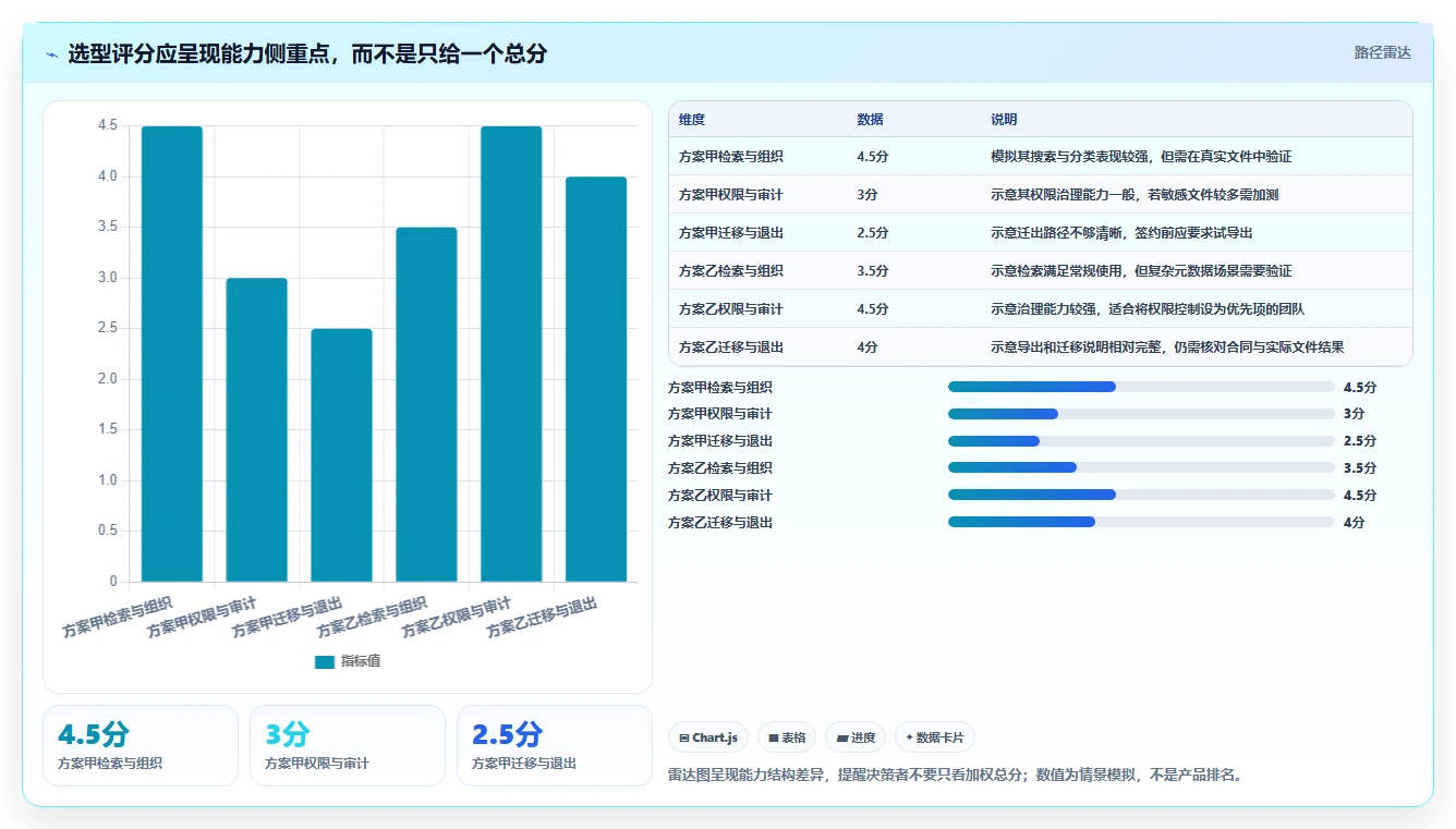 数字化转型必备：2026年我的文档管理软件选型指南