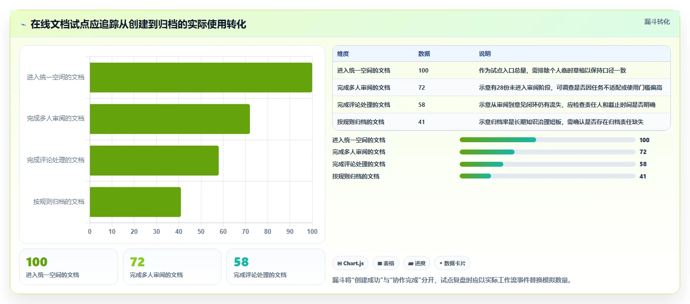2026年效率之选:6款顶级在线文档功能的软件大PK