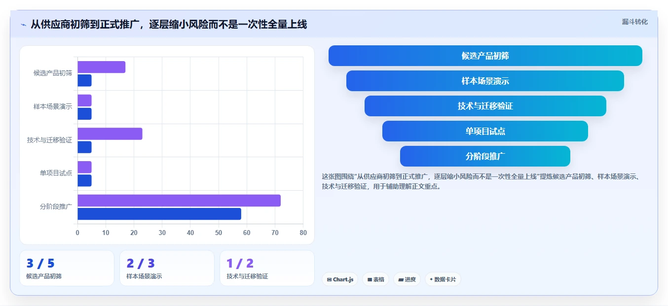 智能化时代来临：2026年汽车研发项目管理软件选型指南