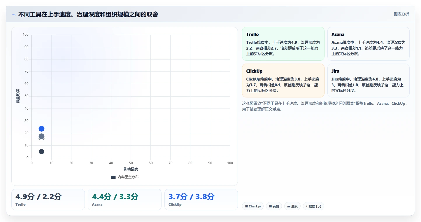 效率提升必备:2026年最值得尝试的8大project类似的项目管理软件