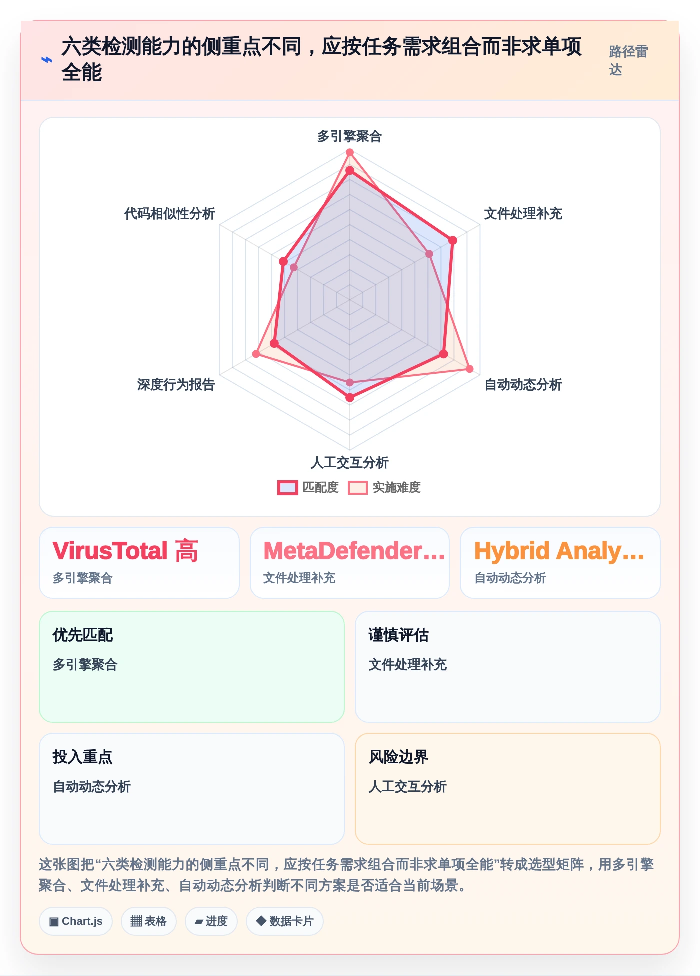 2026年最佳vt功能检测工具大盘点:6款必备工具助力效率提升