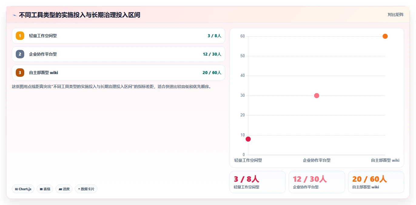 2026年知识库文档管理系统工具大比拼:8款顶级选择深度对比