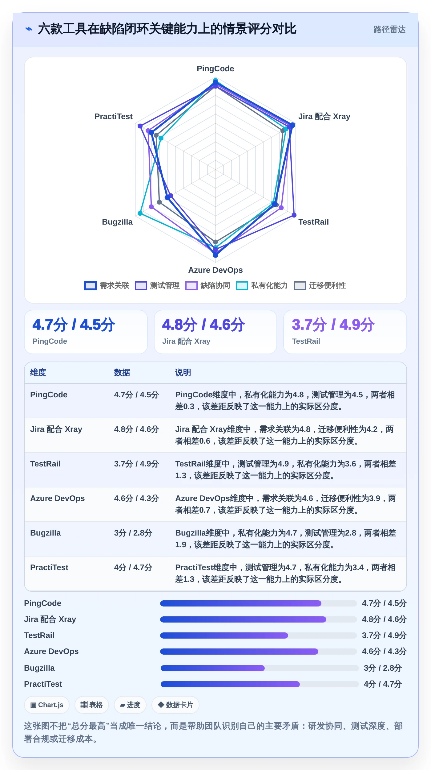 2026年效率之选：6款顶级测试bug工具全面对比