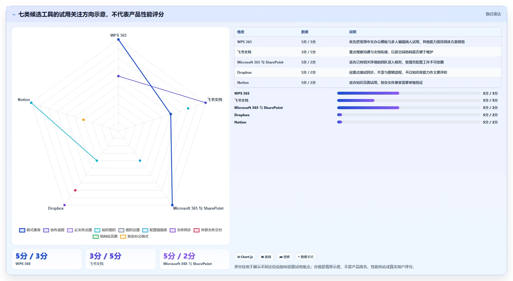 远程办公新选择:2026年7款突破性工作文档管理软件盘点