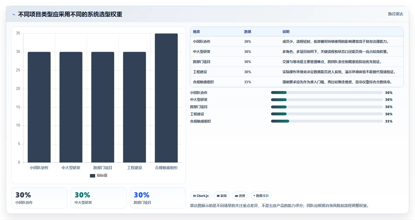 项目经理必读：2026年最值得投资的5款线上项目管理系统