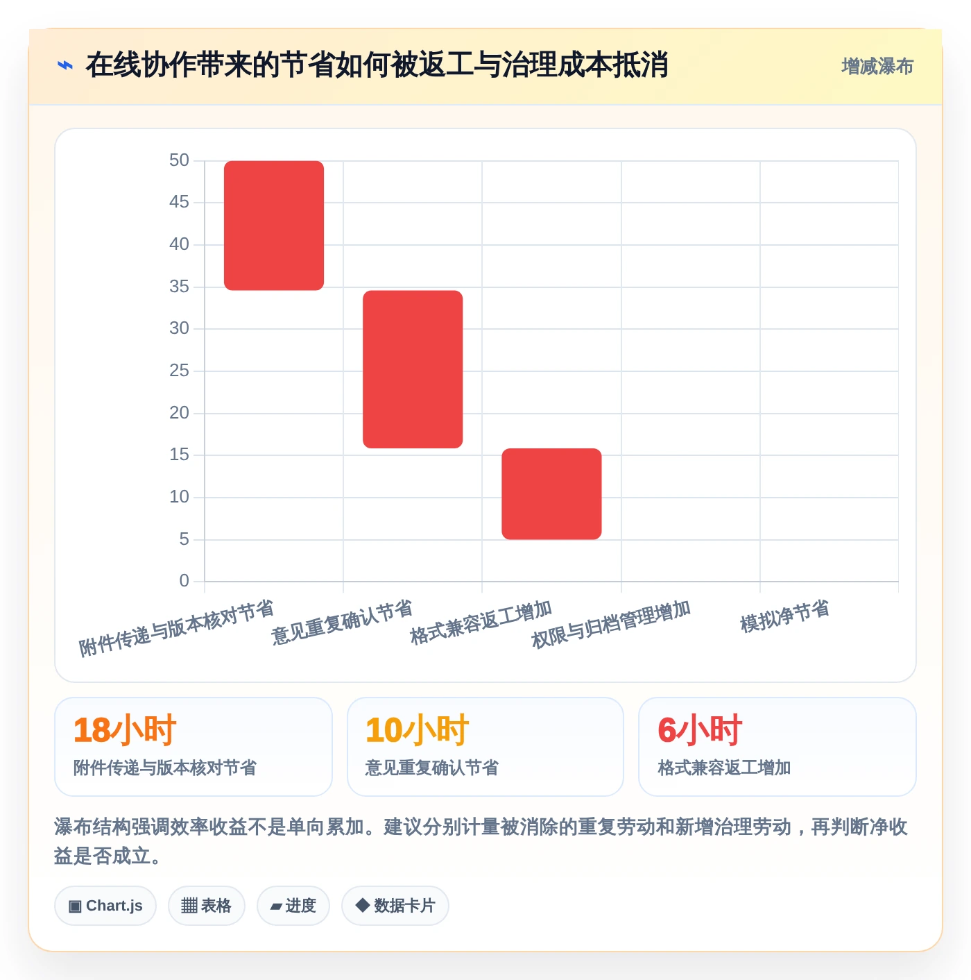 2026年效率之选:6款顶级多人在线编辑文档的系统全面对比