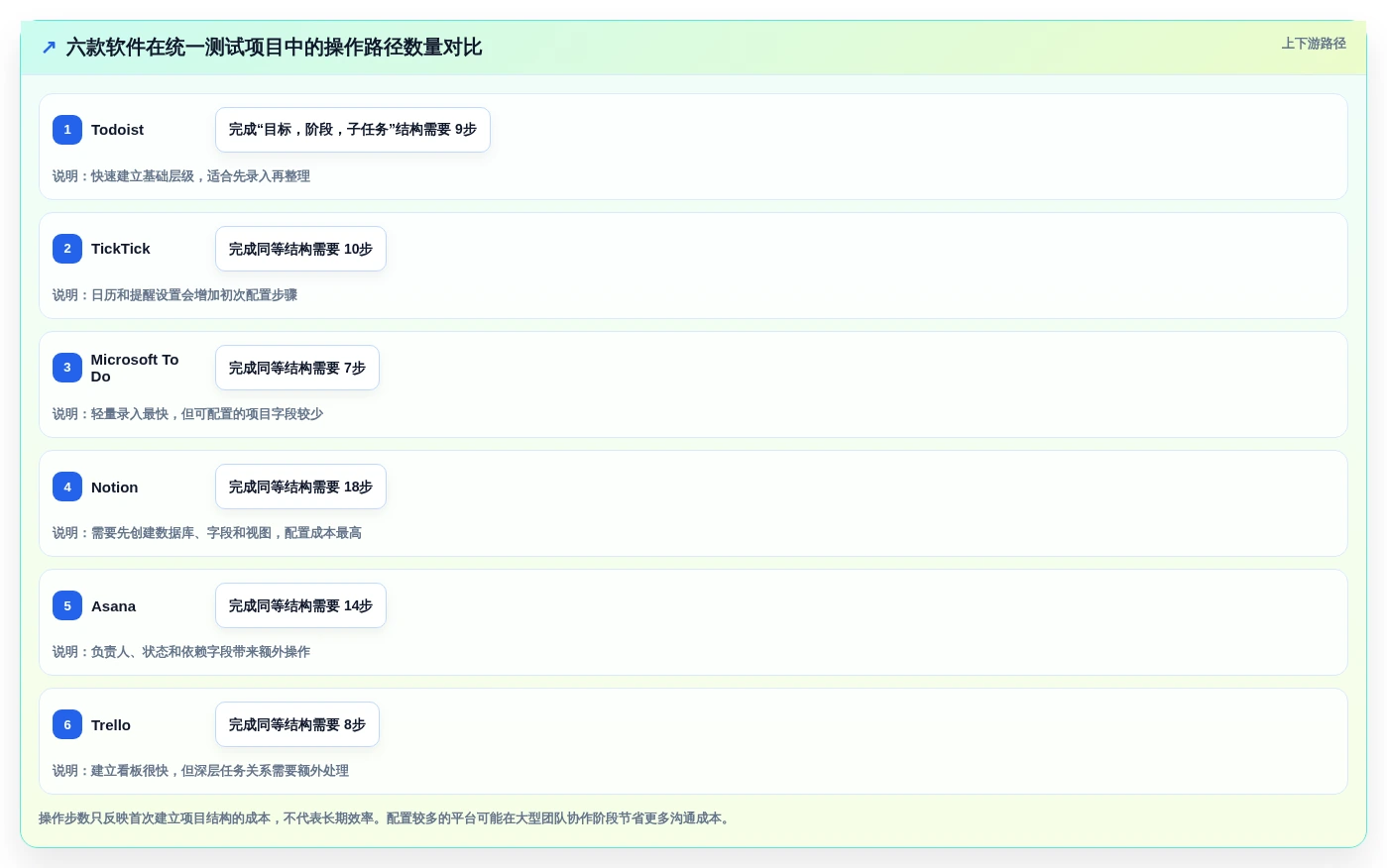 2026年效率革命:6款顶级任务树管理软件深度对比