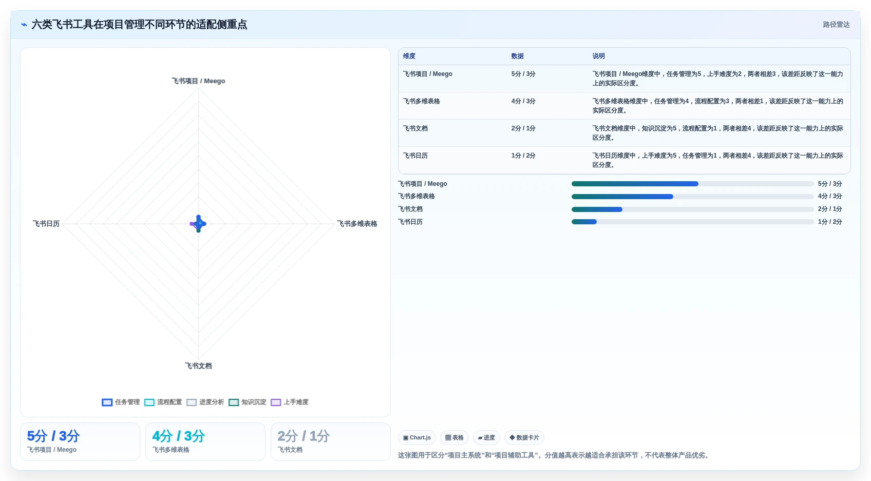 提升效率必备：2026年6大字节跳动的项目管理平台工具推荐