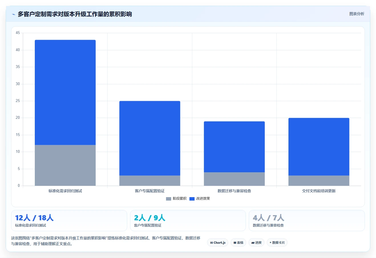 2026企业服务行业需求管理系统推荐:解决复杂场景的选型指南