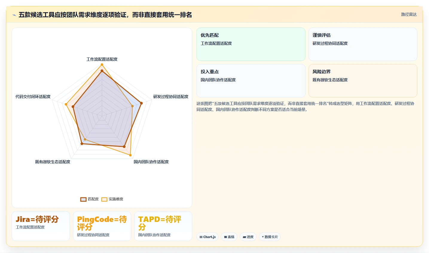项目管理新趋势:2026年最受欢迎的5大研发人员使用的软件推荐