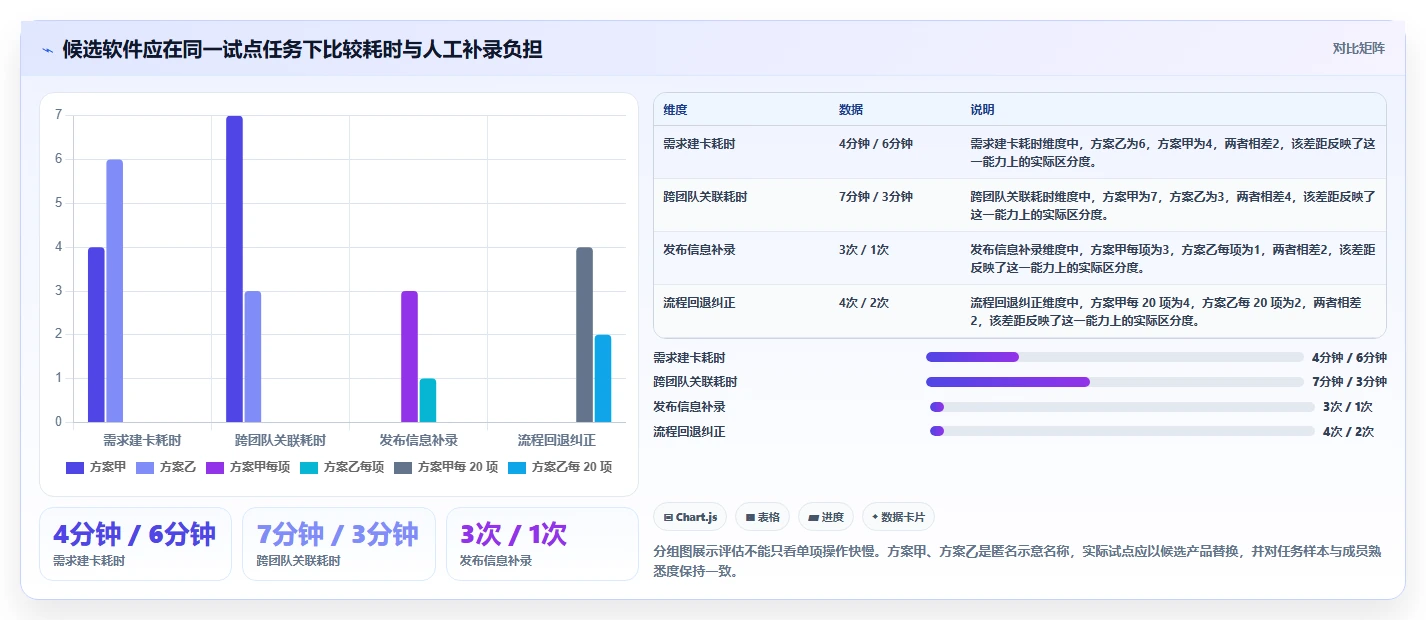 提升研发效率：2026年最受欢迎的5款敏捷开发管理软件盘点