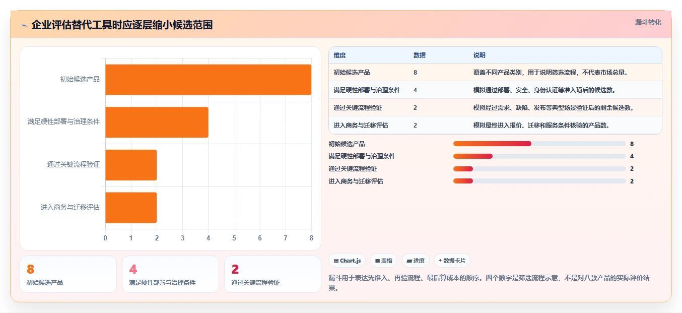 2026 年替代 Jira 的 8 款研发管理工具：企业级选型指南