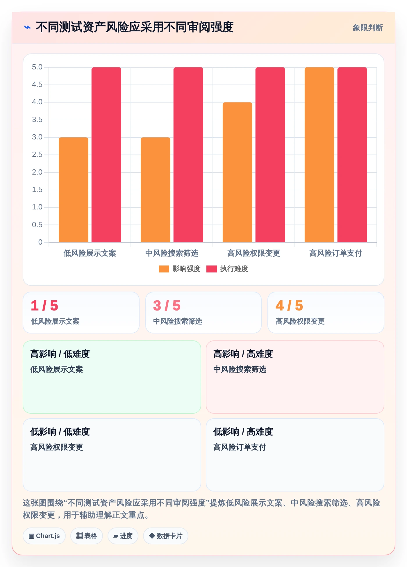 研发团队必备：2026年最值得投资的5大自动编写测试用例的软件工具