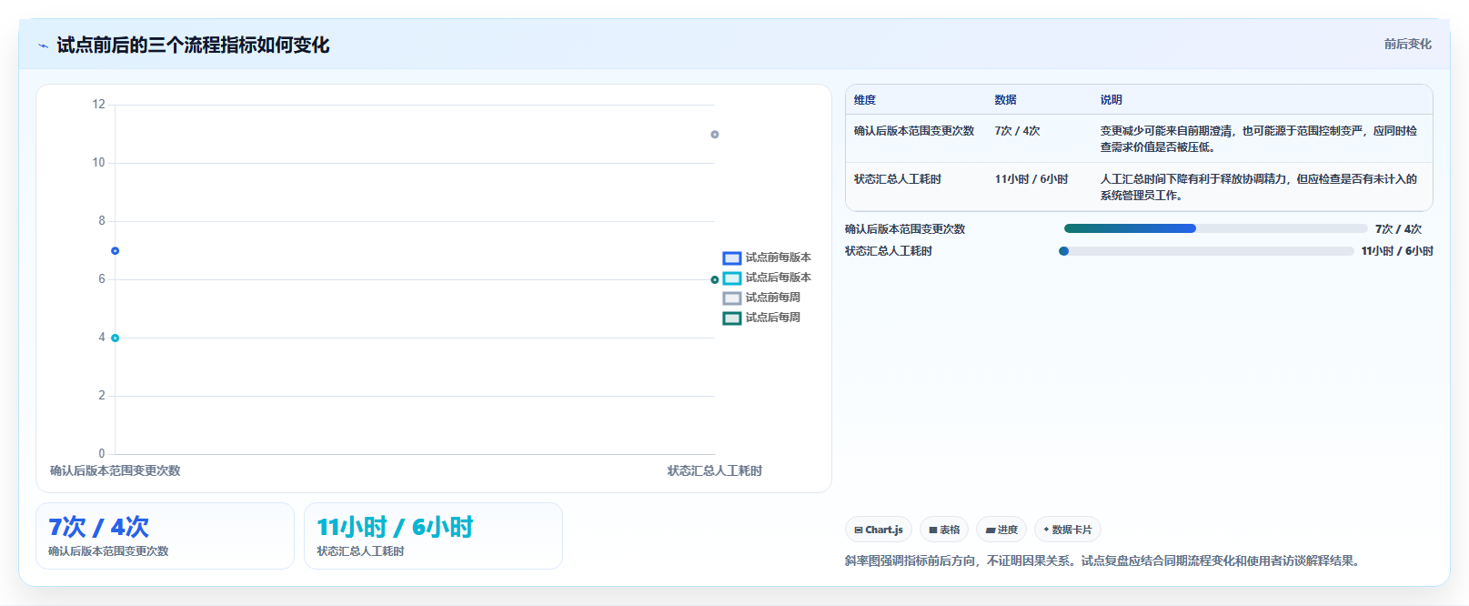 从需求到交付:2026年研发应用平台选型指南