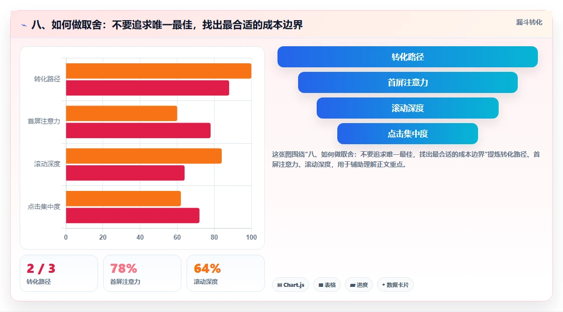 八、如何做取舍：不要追求唯一最佳，找出最合适的成本边界