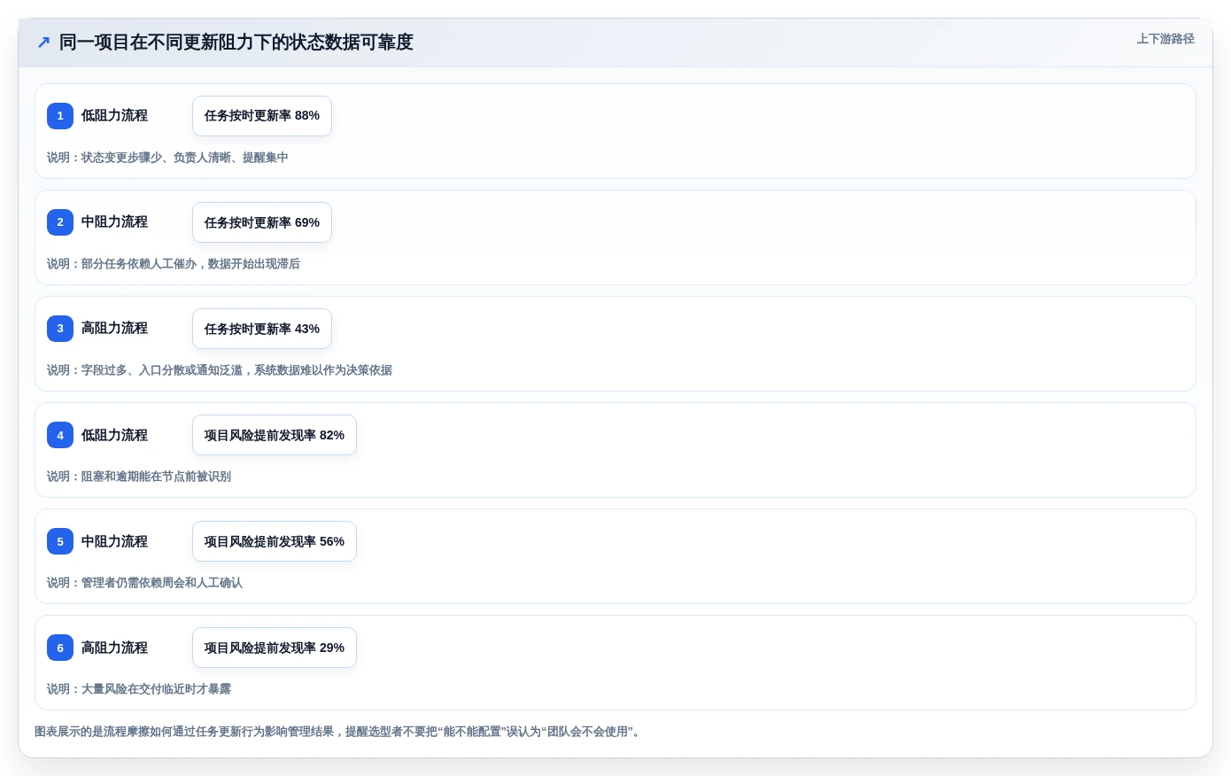 选对项目看板系统事半功倍:2026年最值得投资的5大工具