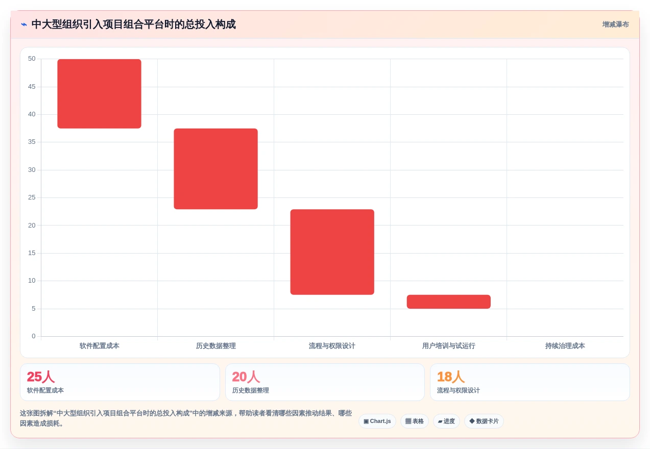 效率提升神器:2026年最受欢迎的6大项目组合管理工具或模板盘点