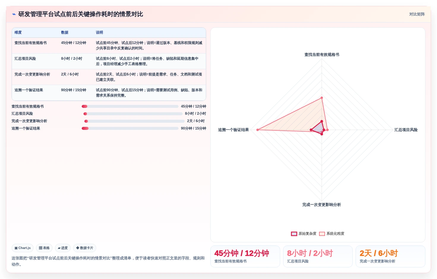 2026年半导体行业研发管理工具选型:六款主流平台深度对比