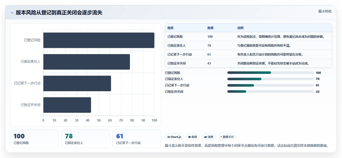 项目管理新趋势：2026年不容错过的5款创新可视化软件管理平台