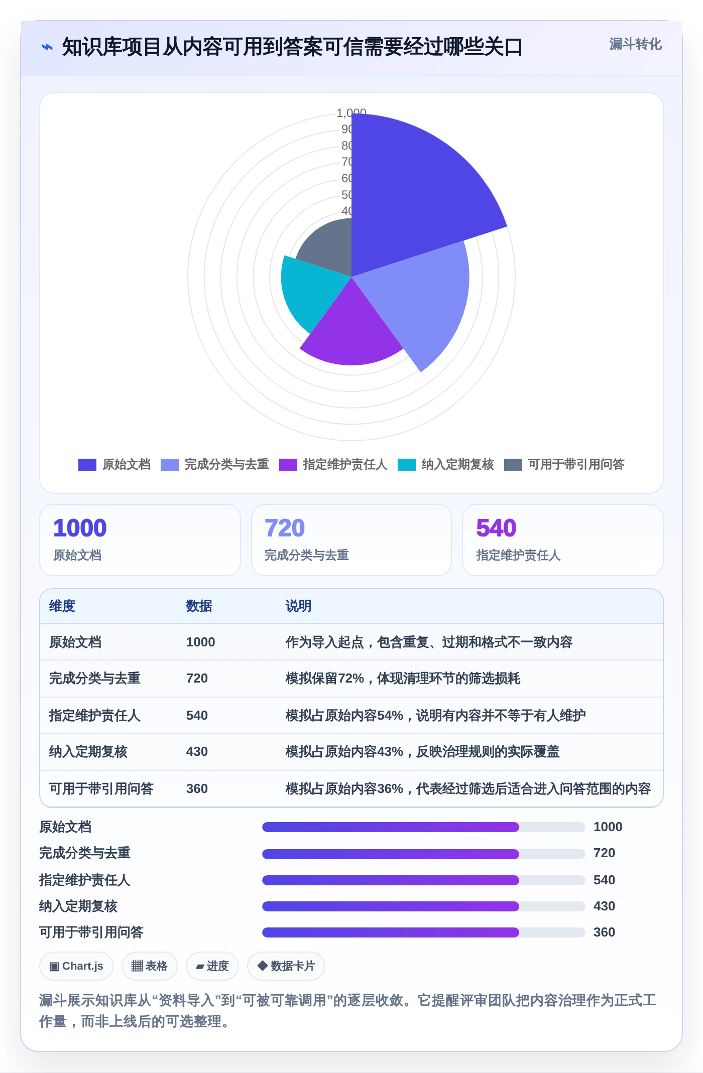 从入门到精通：2026年知识库预料工具选型完全指南