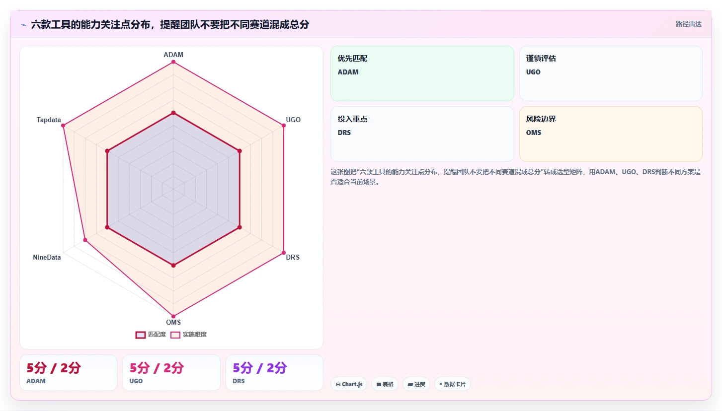 2026年最佳选择:6款多类型国产信创数据库统一适配工具深度对比
