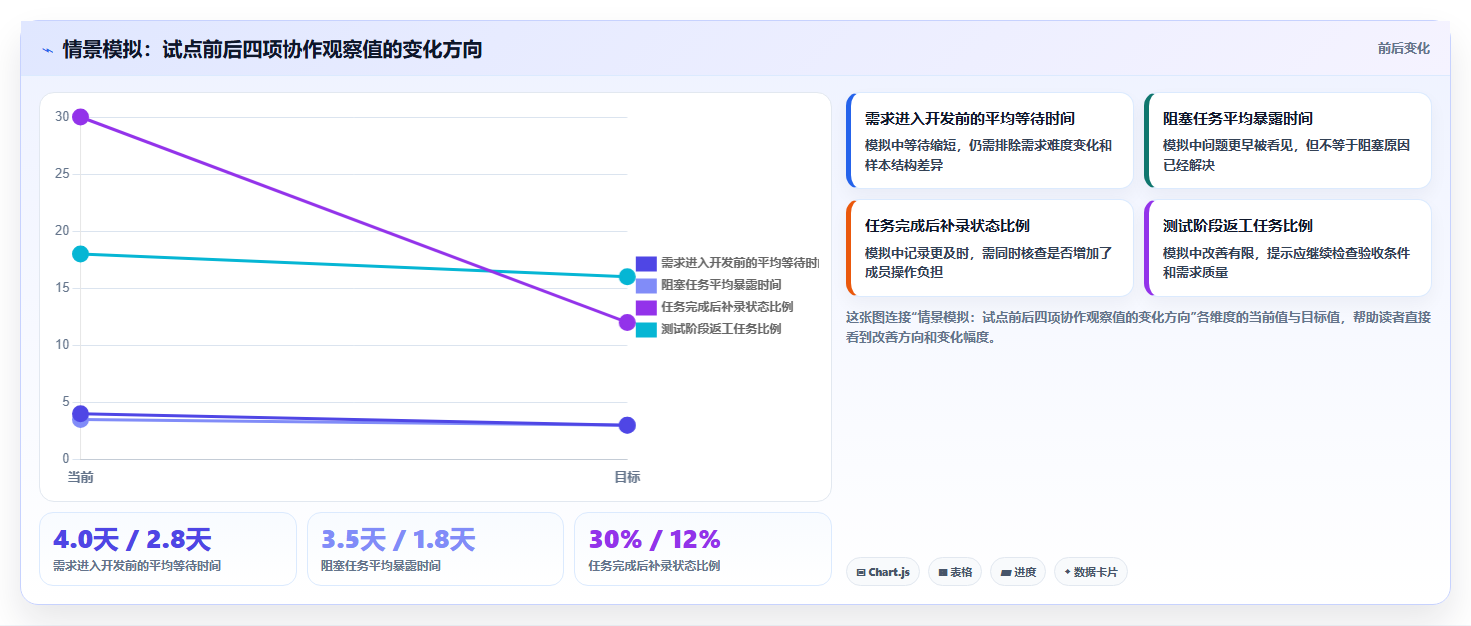 研发效率翻倍!5款软件研发团队协同看板工具助你在2026年脱颖而出