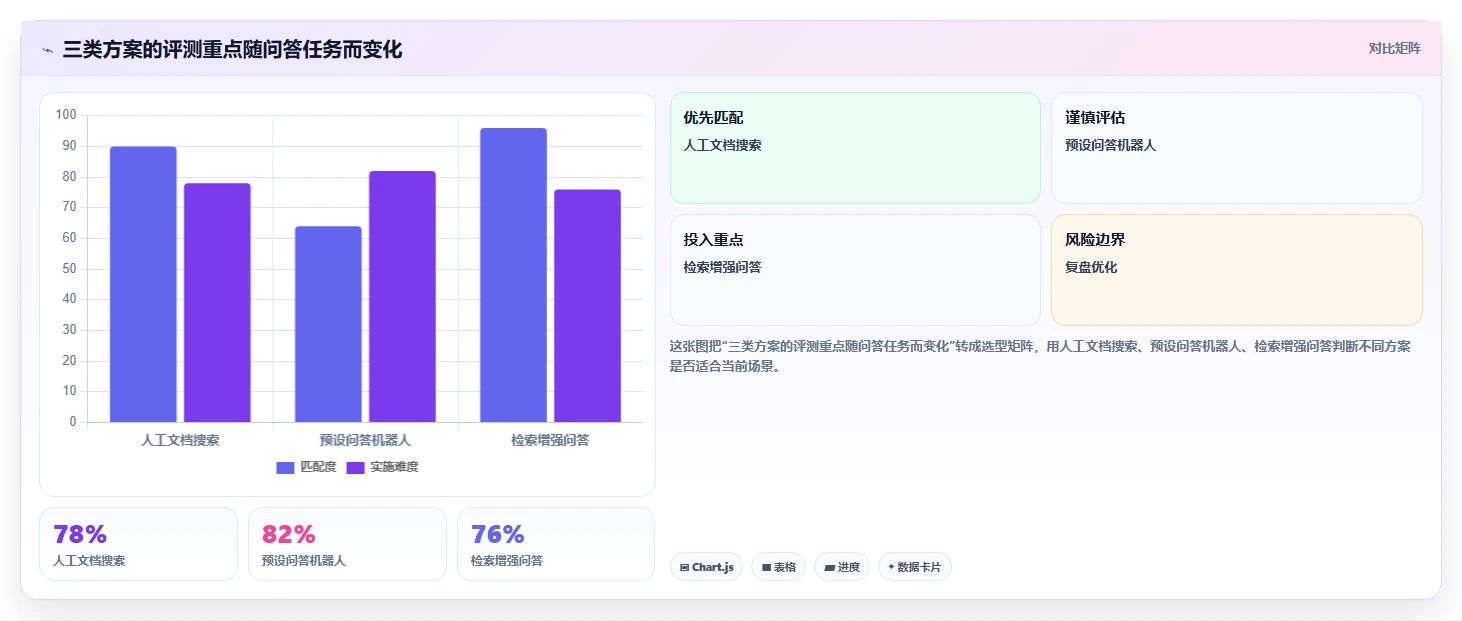2026年效率之选:6大阿里知识库系统工具全面对比