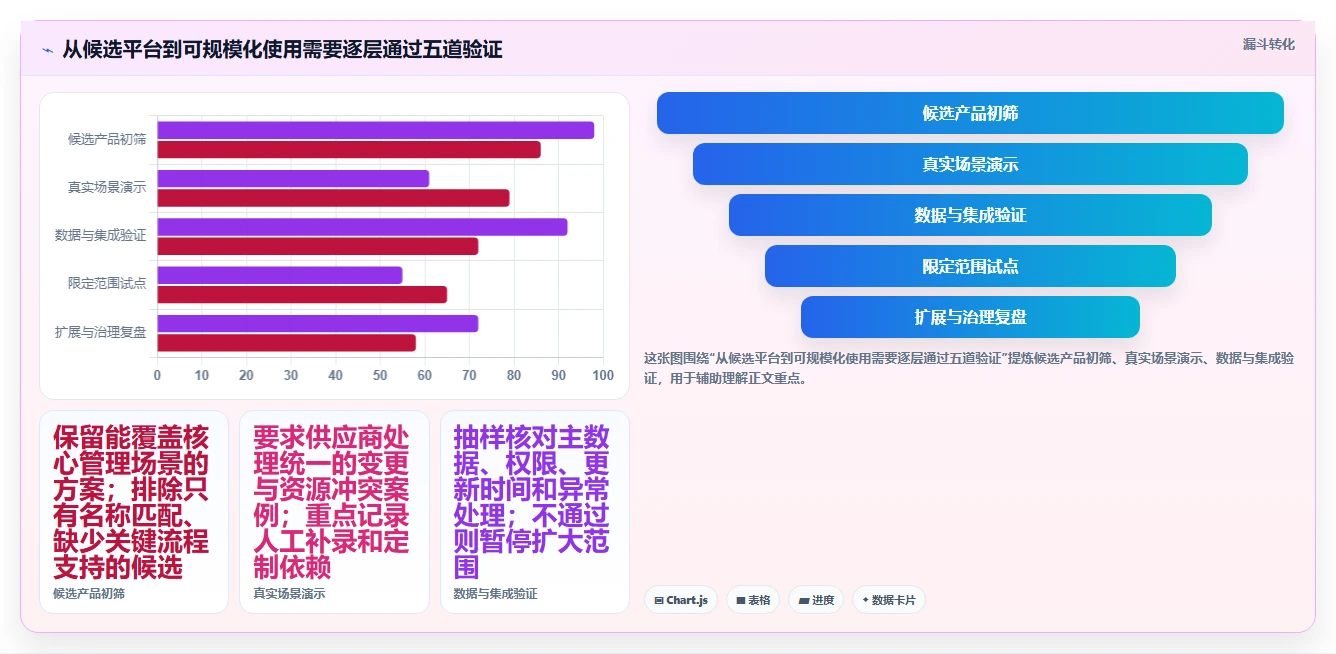 2026年项目集管理平台大比拼：6款顶级工具助力企业效率提升