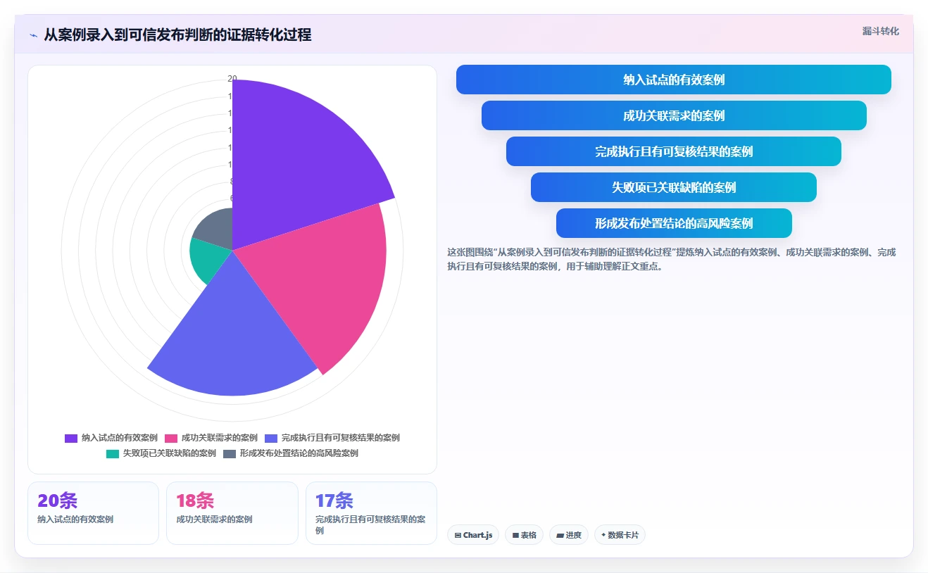 如何选择最适合你的测试项目案例?2026年6大工具深度对比