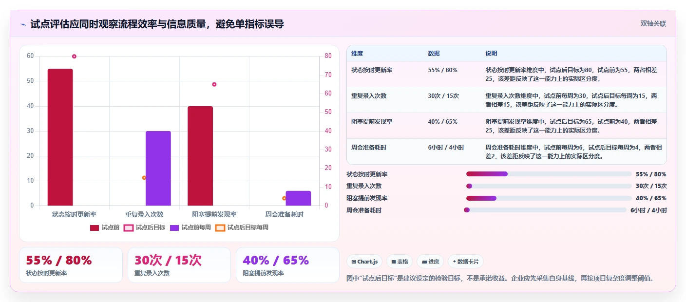 2026年企业级项目管理平台选型指南:7款主流工具深度评测与落地建议