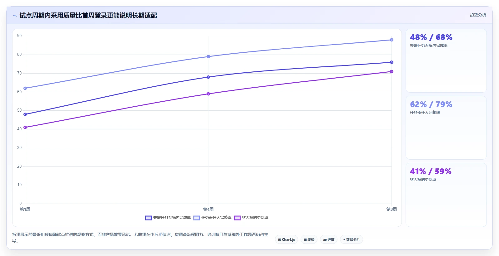 项目管理新趋势:2026年最受欢迎的5款组织协同工具对比