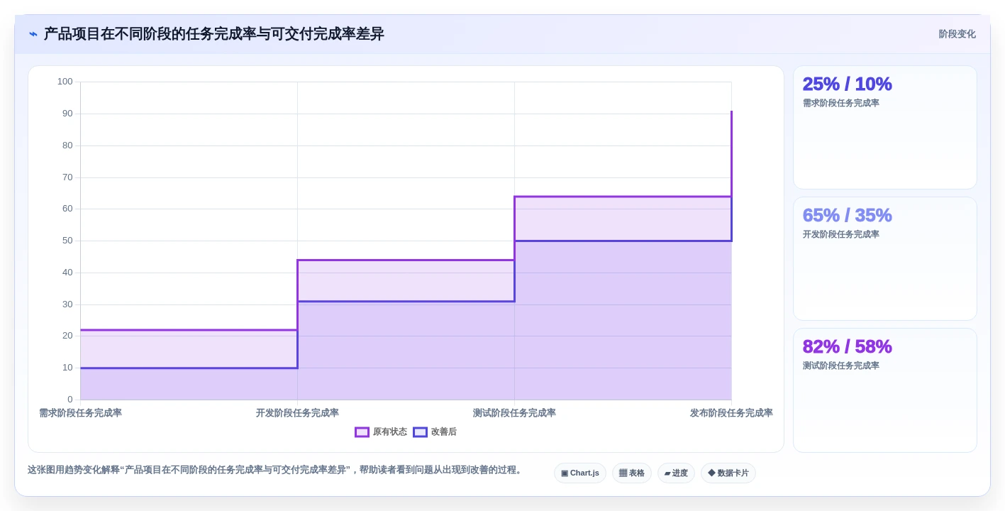 提升效率必备:5大产品项目进度管理表工具对比与选择指南