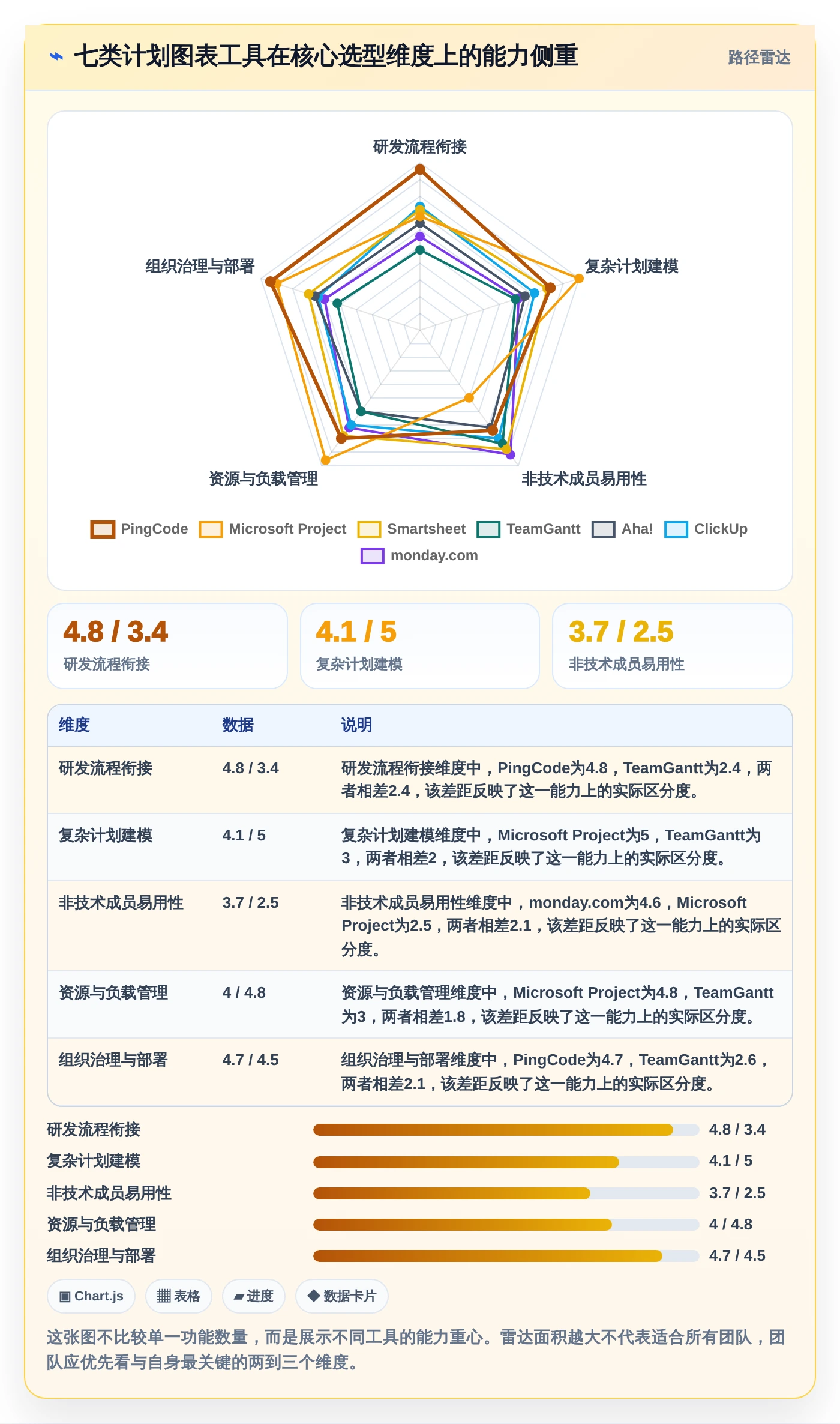打造高效团队：2026年7款革新性计划图表软件工具推荐