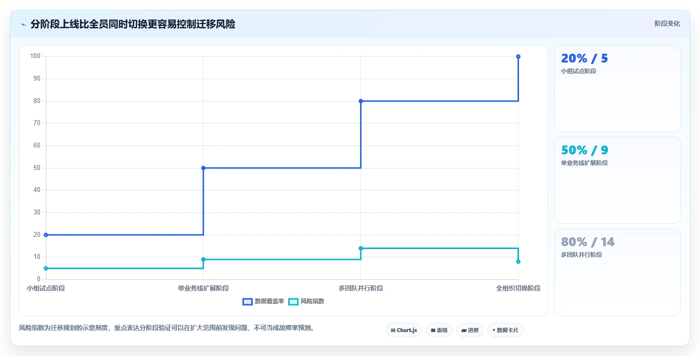 远程协作新时代:2026年最受欢迎的8款多人任务管理软件推荐