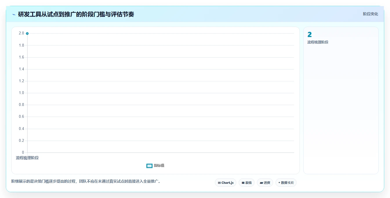 项目经理福音:2026年7款顶级组织软件研发团队工具和组件有哪些对比